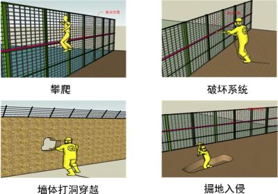 秦皇岛山海关区周界防范报警系统四号