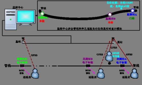 秦皇岛山海关区巡更系统八号