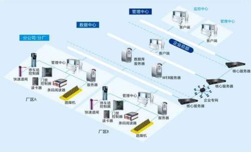 秦皇岛山海关区食堂收费管理系统七号