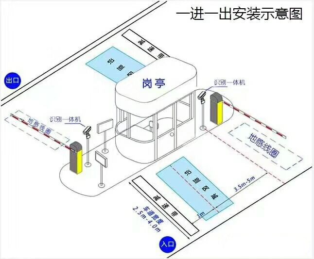 秦皇岛山海关区标准车牌识别系统安装图