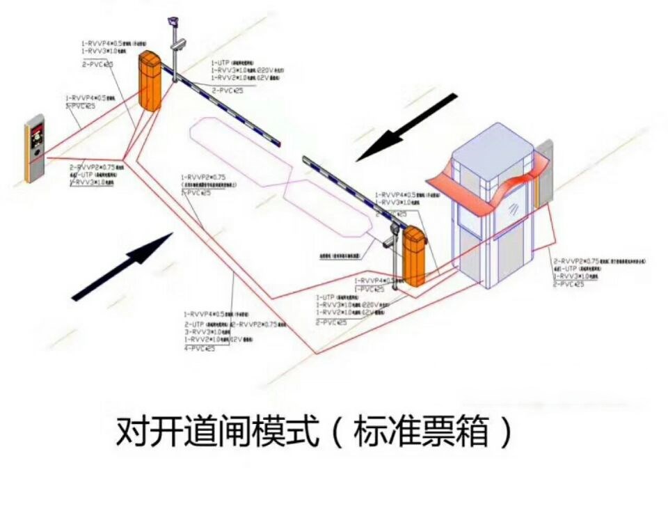 秦皇岛山海关区对开道闸单通道收费系统