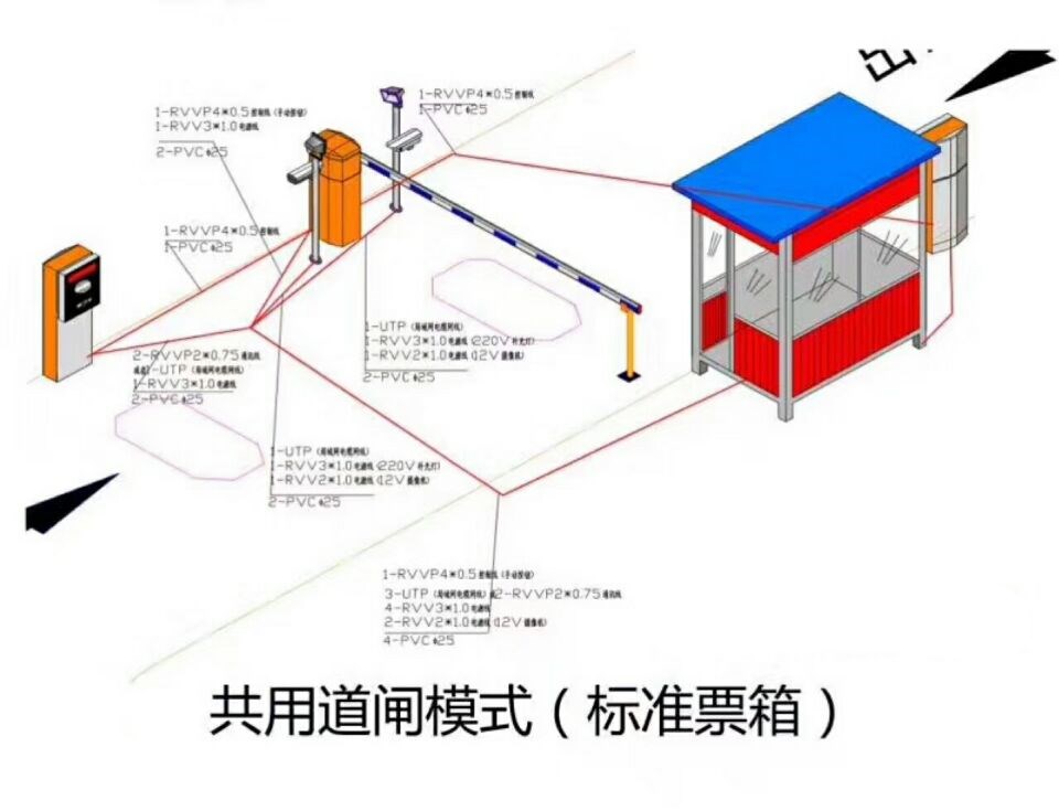 秦皇岛山海关区单通道模式停车系统