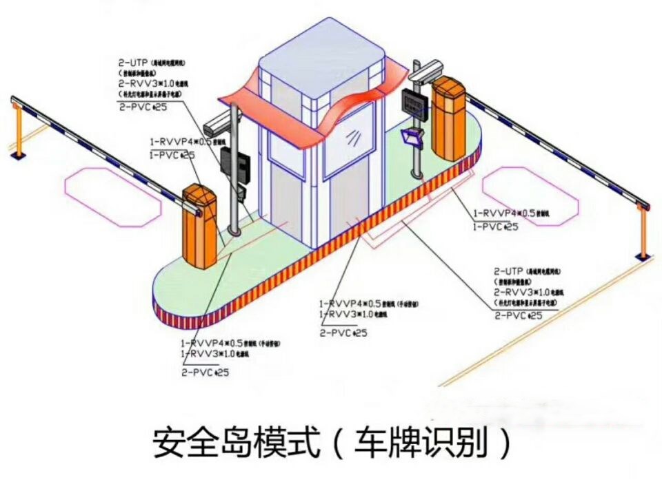 秦皇岛山海关区双通道带岗亭车牌识别