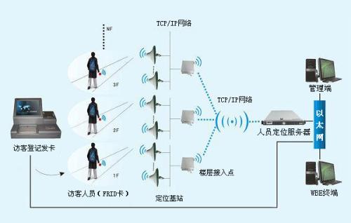 秦皇岛山海关区人员定位系统一号