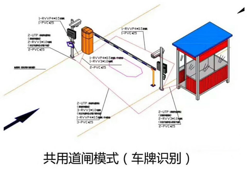 秦皇岛山海关区单通道车牌识别系统施工