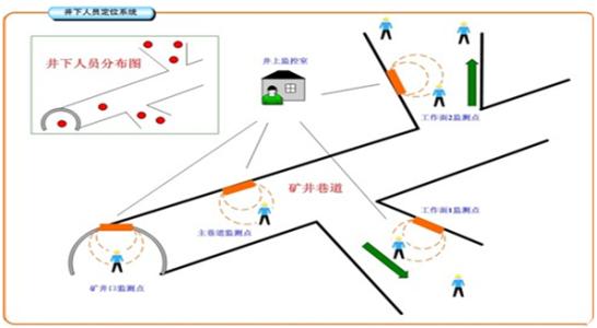 秦皇岛山海关区人员定位系统七号